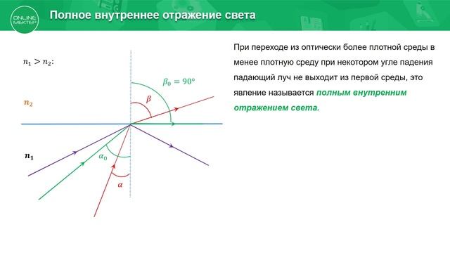 8 класс. Физика. Преломление света. Полное внутреннее отражение. 27.04.2020. смотреть онлайн