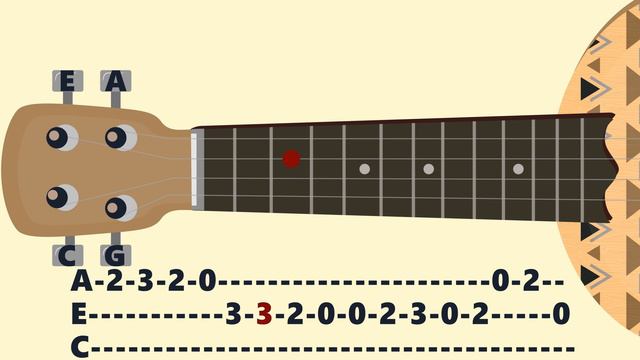 Angry Birds. Ukulele tutorial смотреть онлайн
