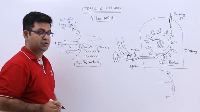 Pelton Wheel смотреть онлайн