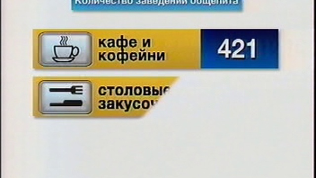 АТН, общепит смотреть онлайн