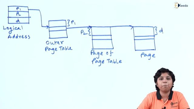 Hierarchical Paging смотреть онлайн