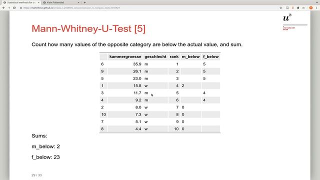 Mann-Whitney-U-Test смотреть онлайн