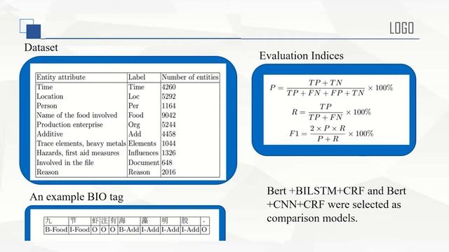 Chinese named Entity Recognition Based on Dynamically Adjusting Feature Weights смотреть онлайн