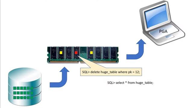 What is a Direct path read? смотреть онлайн