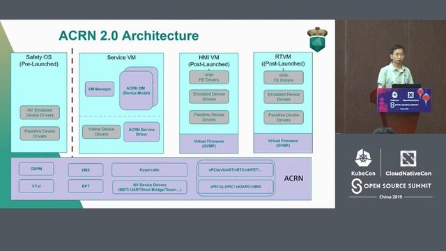 Consolidate Real Time and HMI with ACRN Hypervisor - Jack Ren, Intel смотреть онлайн