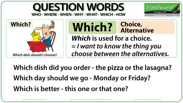 Question Words in English смотреть онлайн
