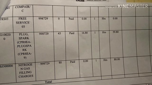 Honda Xblade 160 3rd servicing | Detailed