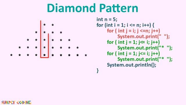 Diamond Pattern in Java смотреть онлайн