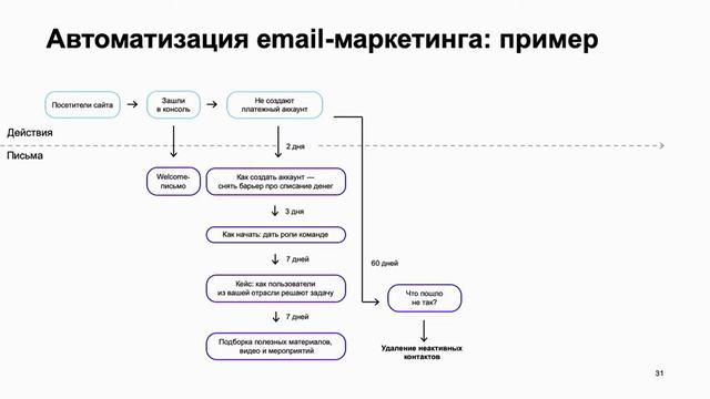 Yet Another Meetup #2 для продакт-менеджеров смотреть онлайн