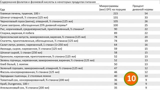 Чем заменить яйца чтобы не навредить здоровью? Есть ли польза только от белка? смотреть онлайн
