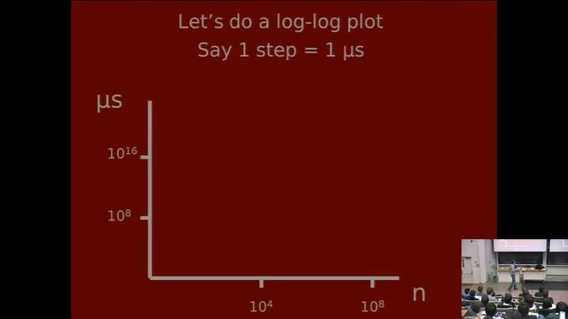 Spring 2013 Lecture 07 Time Complexity default dade9f9e смотреть онлайн
