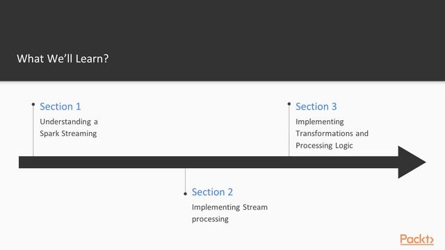 Real Time Streaming using Apache Spark Streaming : Understanding a Spark Streaming | packtpub.com смотреть онлайн