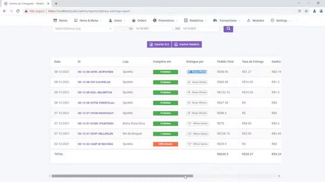 Relatórios - Reports - Foodomaa смотреть онлайн