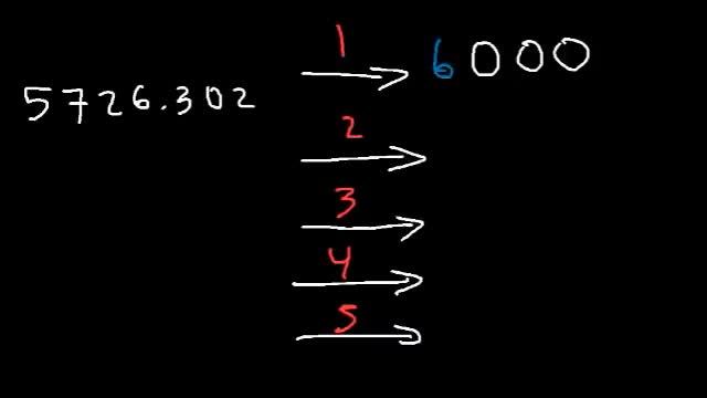 Significant Figures - Addition Subtraction Multiplication Division & Scientific Notation Sig Figs смотреть онлайн