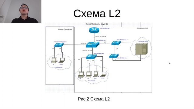 Защита Лаб. Раб. №3(АЛС)