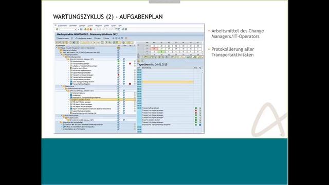 SAP Release Management Mit ChaRM
