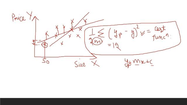 02. Linear Regression: Understanding Cost Function, Mean Squared Error, and Real-World Applications смотреть онлайн