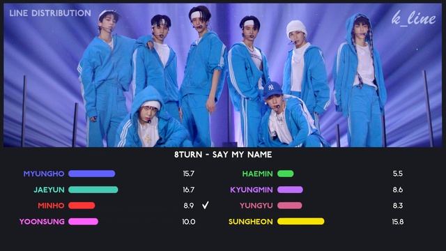 8TURN — Say My Name | Line Distribution смотреть онлайн