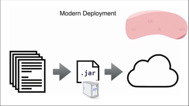 Building Microservices | 12 Factor App | Port Binding | InterviewDOT смотреть онлайн