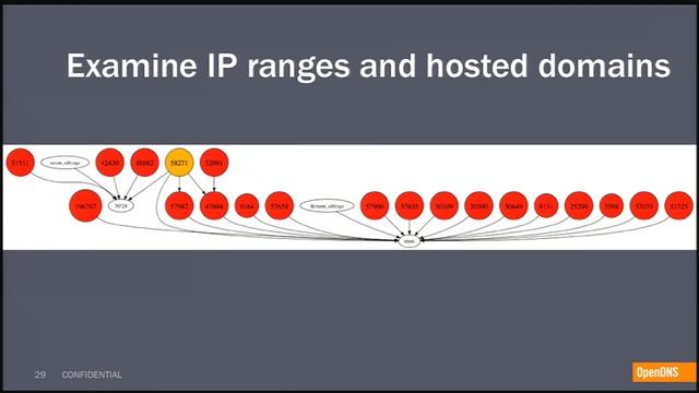 Sweeping the IP space: the hunt for evil on the Internet смотреть онлайн