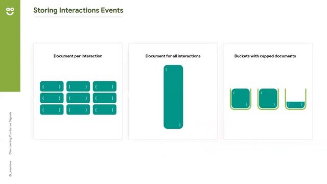 Discovering Customer Signals in Online Retail смотреть онлайн
