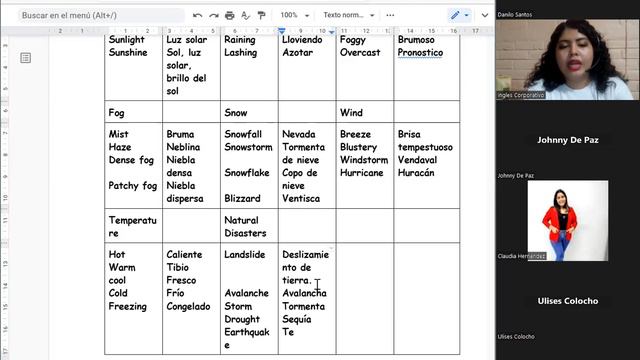 Session 13 -22/02/2023-P1-01-1-2-PM-01-23-Chavarria-Weather смотреть онлайн