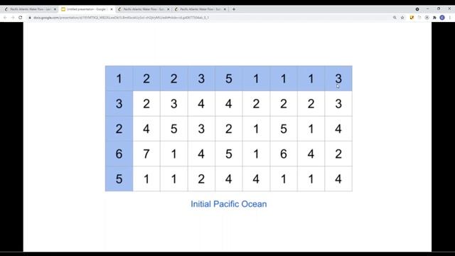 [Java] Leetcode 417. Pacific Atlantic Water Flow [Search #4] смотреть онлайн