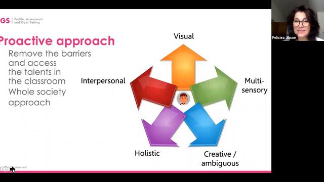"Positive approaches in teaching dyslexic children" with Martin Bloomfield смотреть онлайн