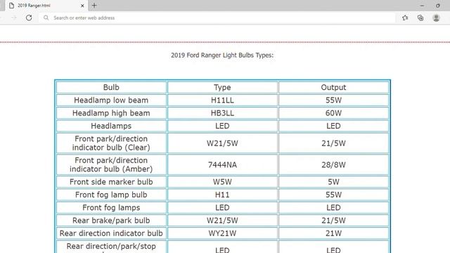 2019 Ford Ranger Bulbs | Light Bulb Type, Number, Size смотреть онлайн