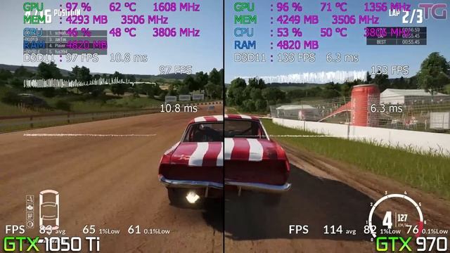 GTX 1050 Ti 4GB vs GTX 970 4GB Test in 8 New Games смотреть онлайн