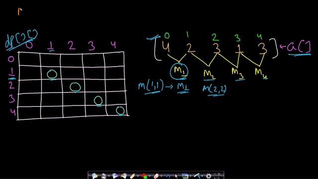 Matrix Chain Multiplication using Tabulation DP | Dynamic Programming смотреть онлайн