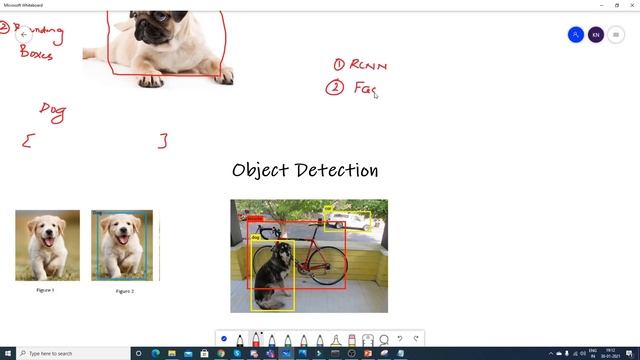 Object Localization Vs Object Detection Deep Learning смотреть онлайн