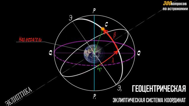 7. Что такое эклиптика? смотреть онлайн
