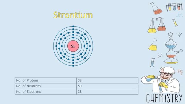 Chemistry | Periodic Table | Strontium | S-Block Element | Episode 11 смотреть онлайн