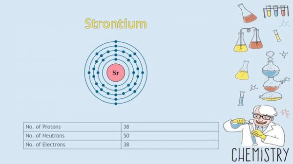 Chemistry | Periodic Table | Strontium | S-Block Element | Episode 11