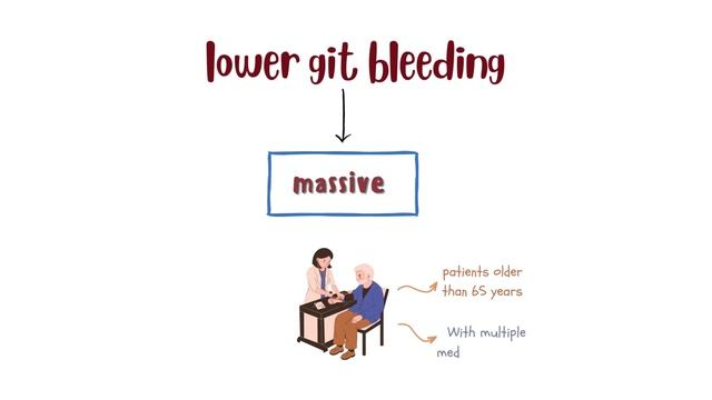 Upper vs lower git bleeding | definition | sites | patient presentation | @ClinicalBook смотреть онлайн