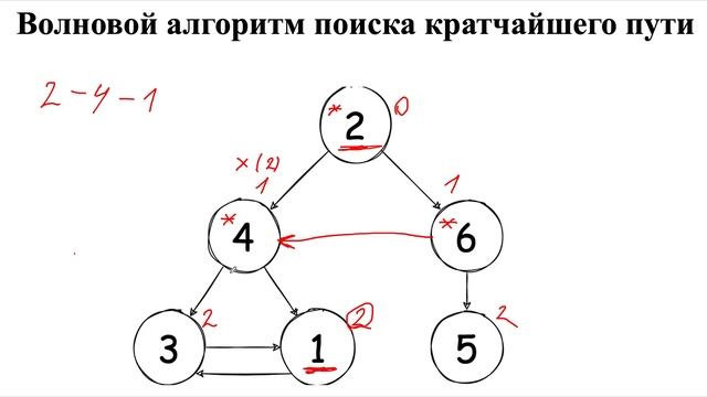 Волновой алгоритм поиск кратчайшего пути смотреть онлайн