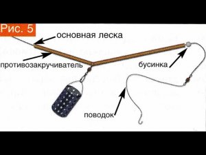 Фидерная снасть, монтаж своими руками