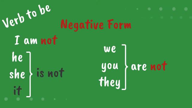 VERB TO BE - NEGATIVE FORM смотреть онлайн