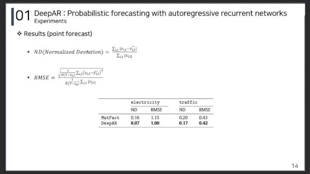 Multivariate Probabilistic Time Series Forecasting смотреть онлайн