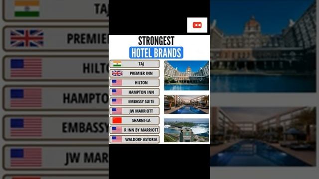 Top hotel brands in the World смотреть онлайн