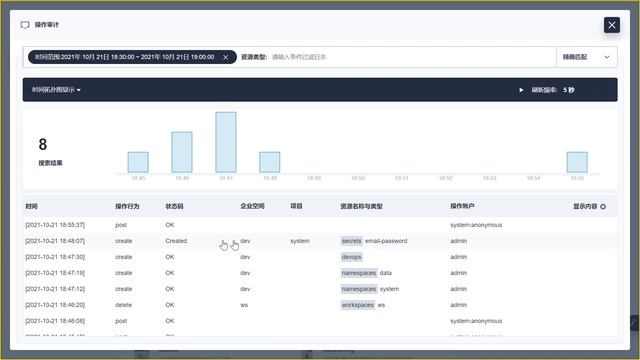 58、可观测性 Kubernetes 审计与事件 смотреть онлайн