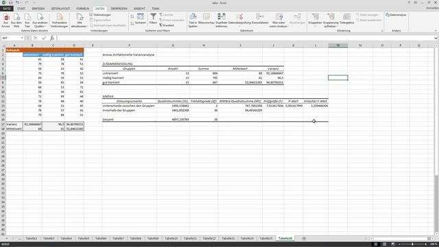 ANOVA (einfaktorielle Varianzanalyse) in Excel durchführen - Daten analysieren in Excel (16) смотреть онлайн