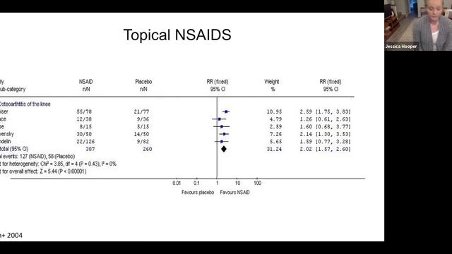 Long-Term Management of Osteoarthritis | AMC's One Health Conference смотреть онлайн