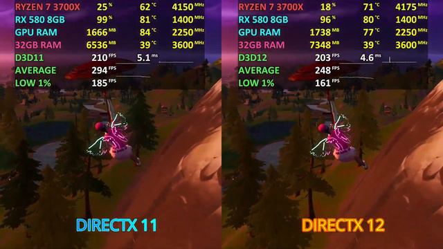 Fortnite Season 13 - DIRECTX 11 vs. DIRECTX 12 | RX 580 8GB + Ryzen 7 3700X | Low Settings смотреть онлайн