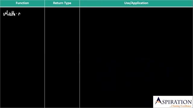 Math Library Class смотреть онлайн