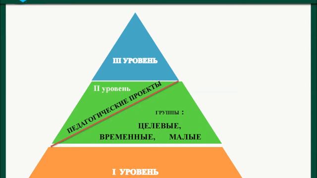 Система корпоративного обучения педагогов смотреть онлайн