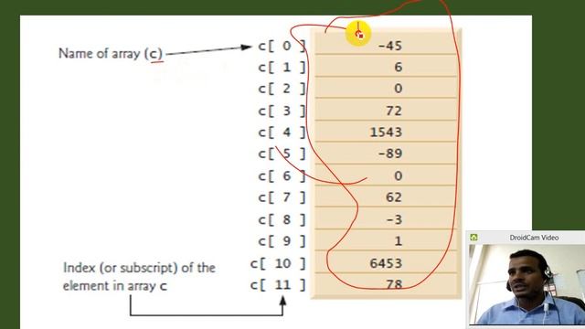 Lecture 38: Java Programming Tutorial what is an Array in Amharic | በአማርኛ смотреть онлайн