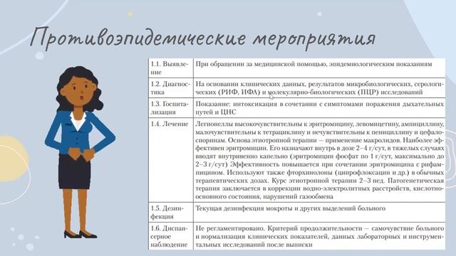 Легионеллез и псевдотуберкулез. СРО смотреть онлайн