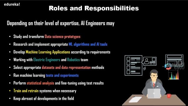 How to become an Artificial Intelligence Engineer | AI Engineer Skills | Python Tutorial | Edureka смотреть онлайн